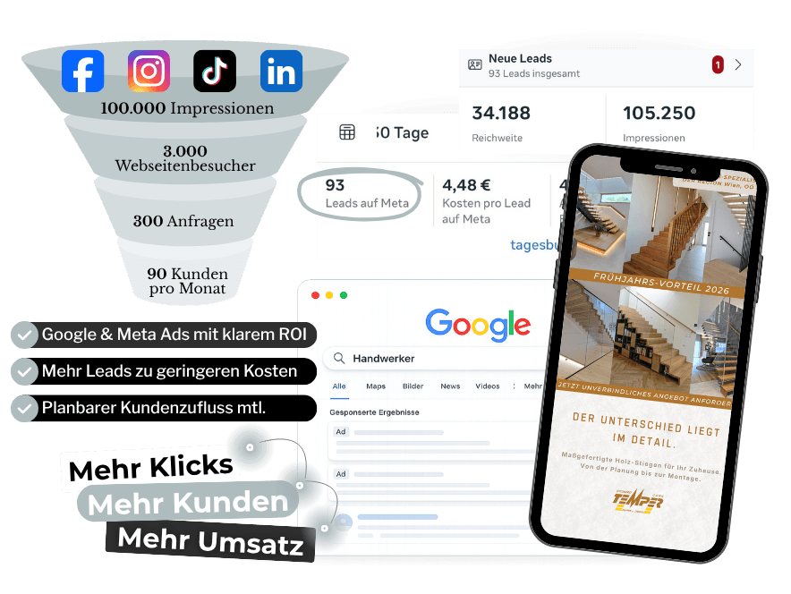 Sichtbarkeit & Kundengewinnung